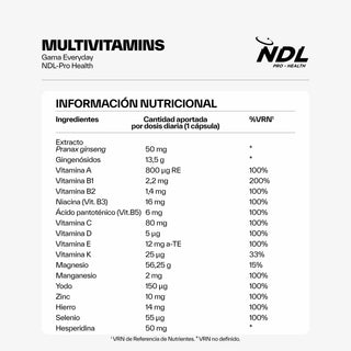 Multivitaminas y Minerales